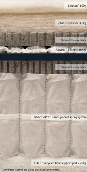 Hypnos Pillow Top Elite Mattress